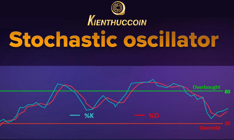 What is Stochastic? How to read Stochastic Oscillator