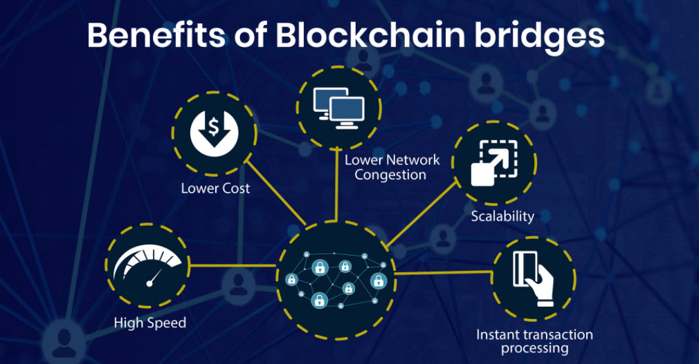 Các lợi ích của Bridge trong Blockchain và Crypto