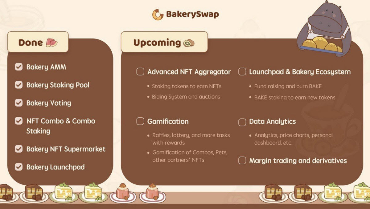 Roadmaps & Updates Bake Coin